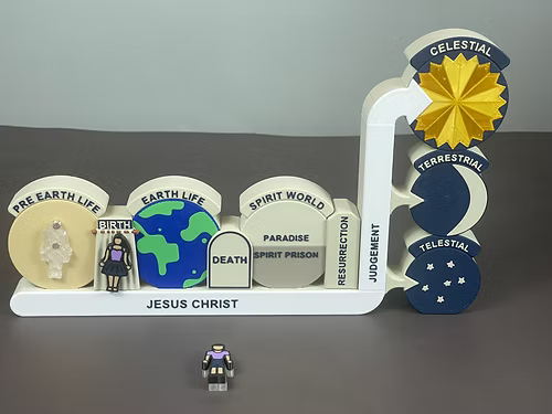 3D Plan of Salvation